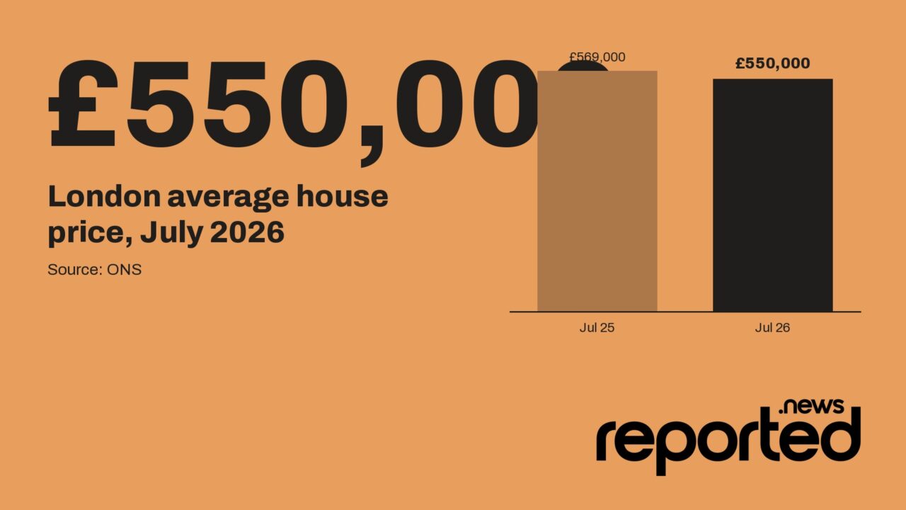 £550,000 London average house price, July 2026