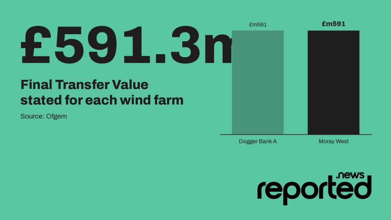 £591.3m Final Transfer Value stated for each wind farm