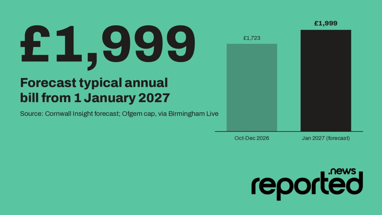 £1,999 Forecast typical annual bill from 1 January 2027
