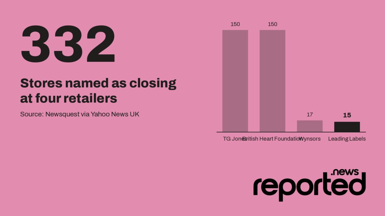332 Stores named as closing at four retailers