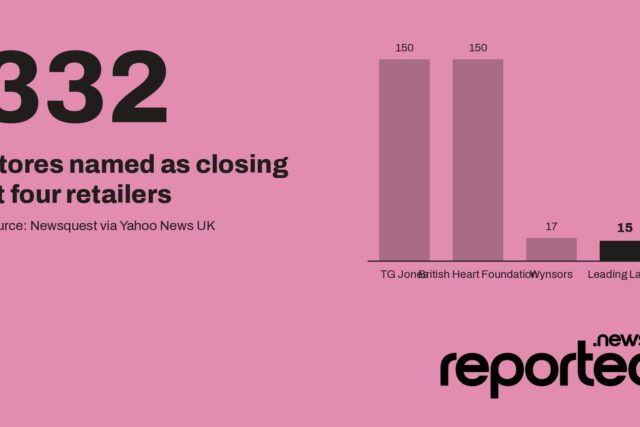332 Stores named as closing at four retailers