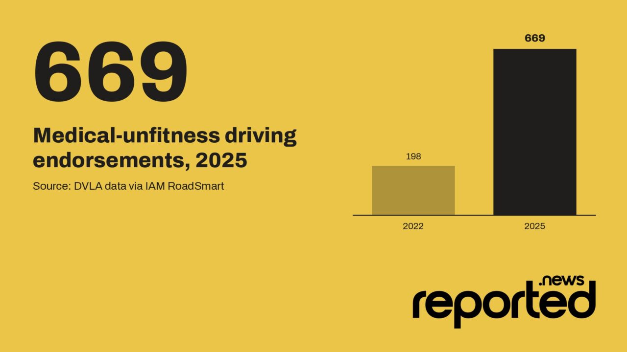 669 Medical-unfitness driving endorsements, 2025