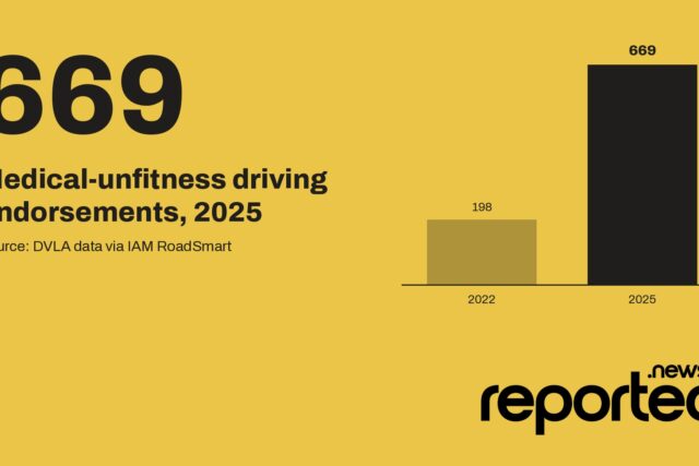 669 Medical-unfitness driving endorsements, 2025